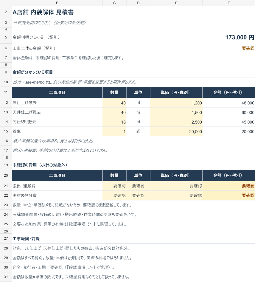 内装解体の見積もり見本。床・天井・間仕切り・養生の既知分小計173,000円と、未確認の搬出・運搬費・処分費を分けて表示