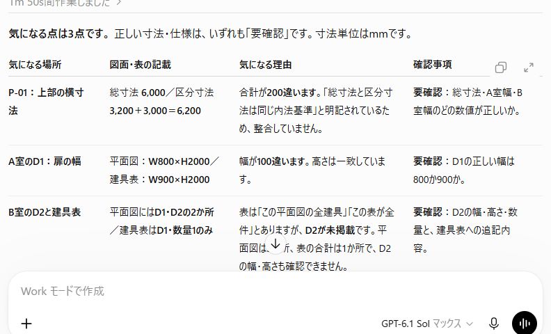 実際のChatGPTの回答。総寸法と区分寸法、D1の幅、D2の建具表未掲載の3点を、場所・記載・理由・確認事項に分けて整理している