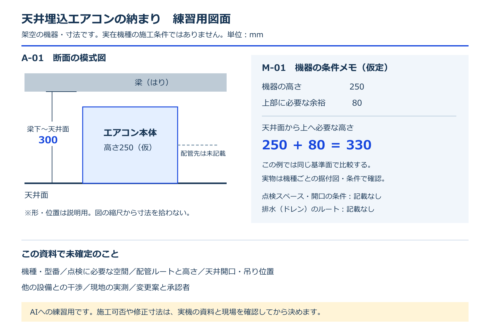 架空の天井断面図。梁下から天井面は300mm。条件メモでは本体250mmに上部余裕80mmが必要。点検と配管の条件は未記載