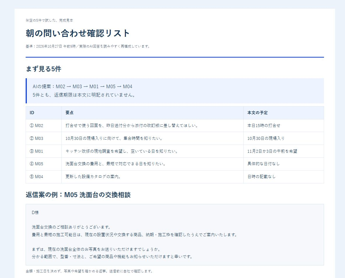実際のAI回答を整えた完成見本の冒頭。5件の確認順と、洗面台の交換相談への返信案を表示